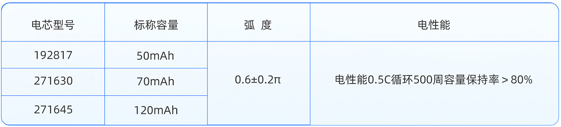 弧形電池